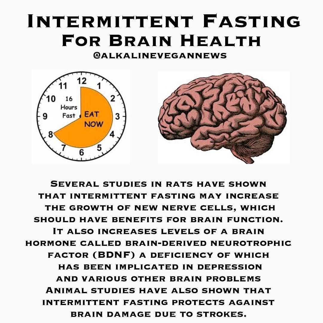 Intermittent fasting and brain health